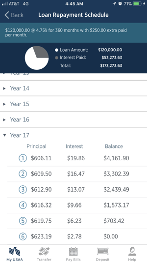 Projection of real estate loan repayment