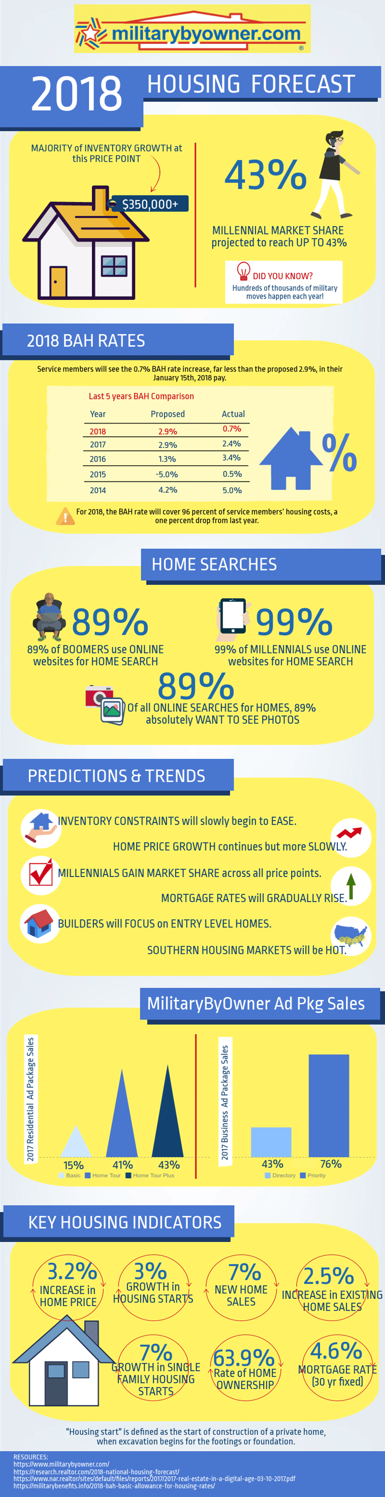 2018_HOUSING_FORECAST.png