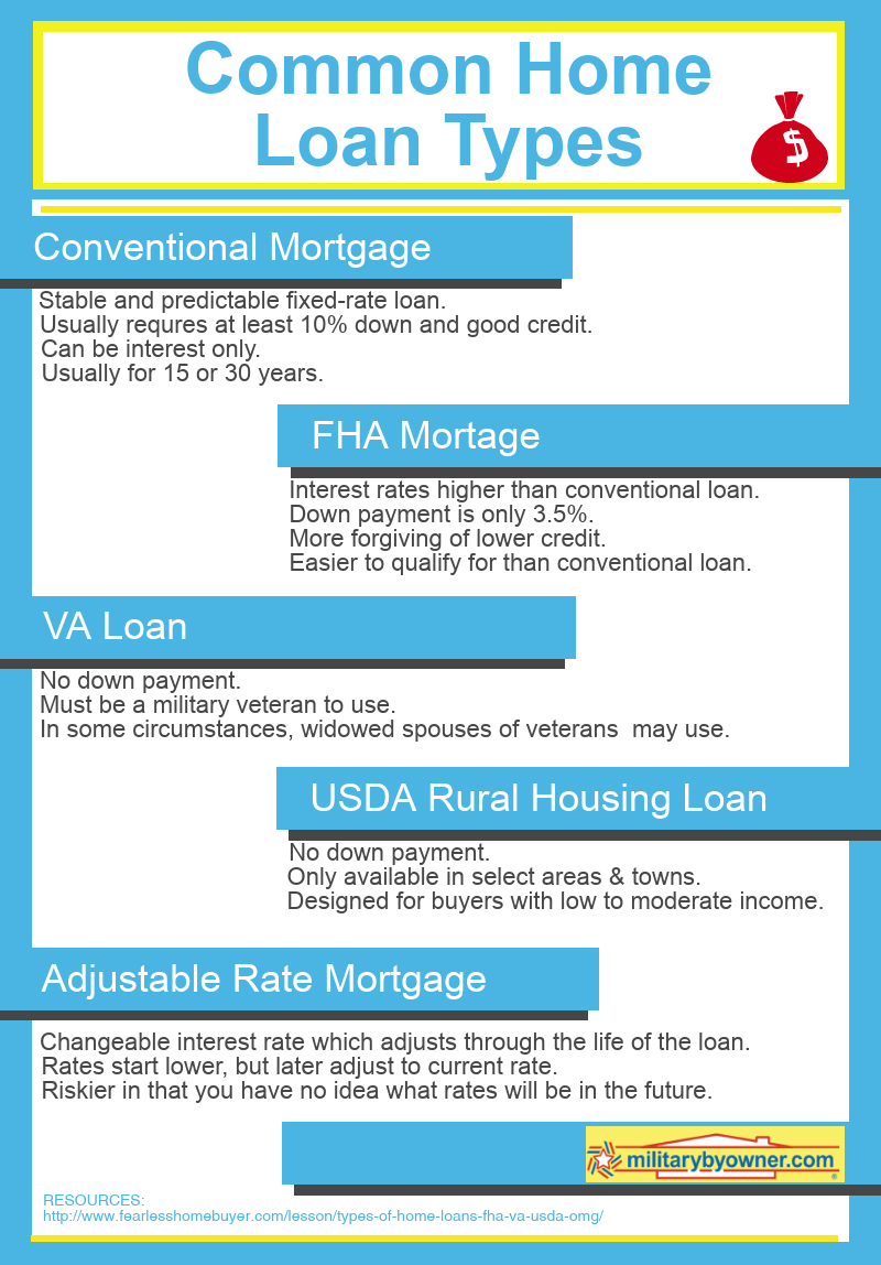 can a veteran buy a house with bad credit