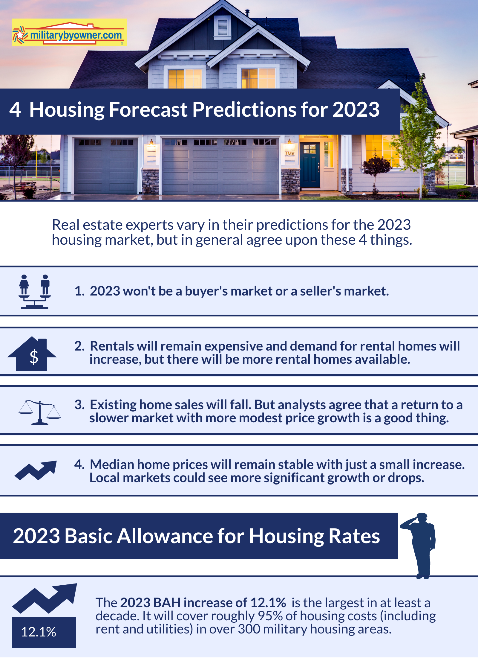 2023 housing predictions
