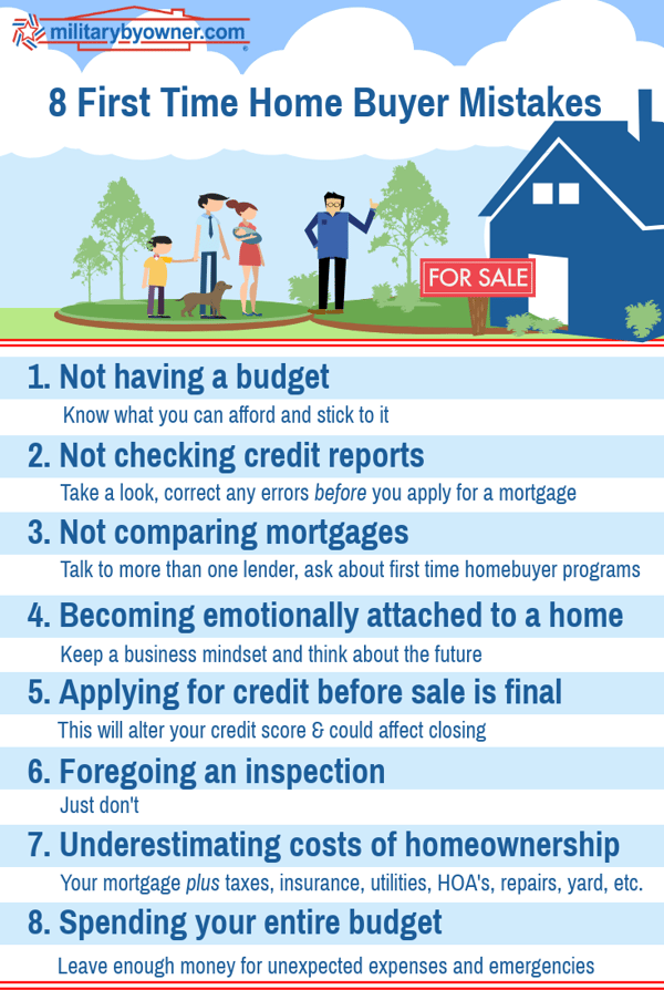 8 First Time Home Buyer Mistakes