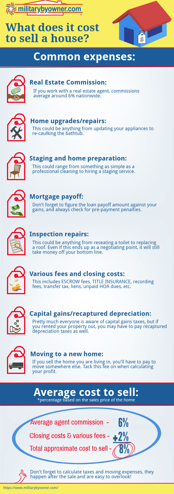 2018 HOME SELLING - COST TO SELL