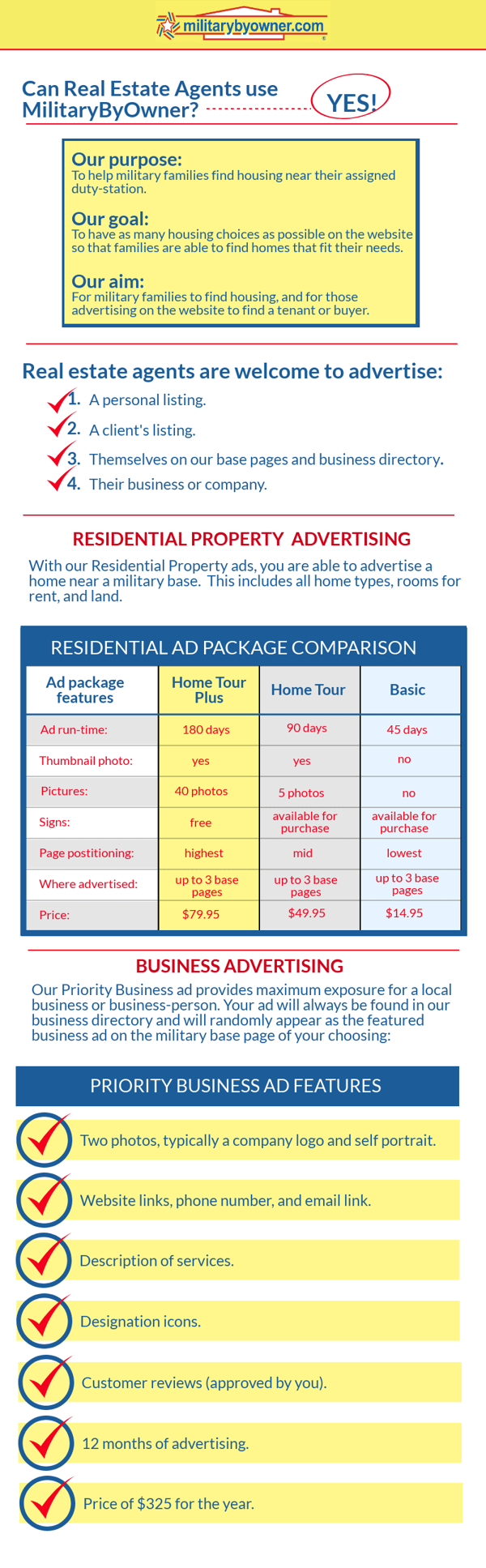 MBO Real Estate Agents advertising infographic