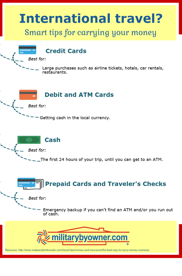 2018 PCS and TRAVEL - MONEY TIPS