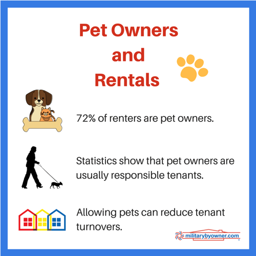 Pet Owners and Rentals statistics