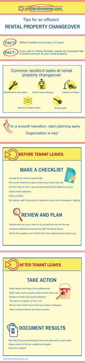 The Ins and Outs of Turning Over a Rental Property