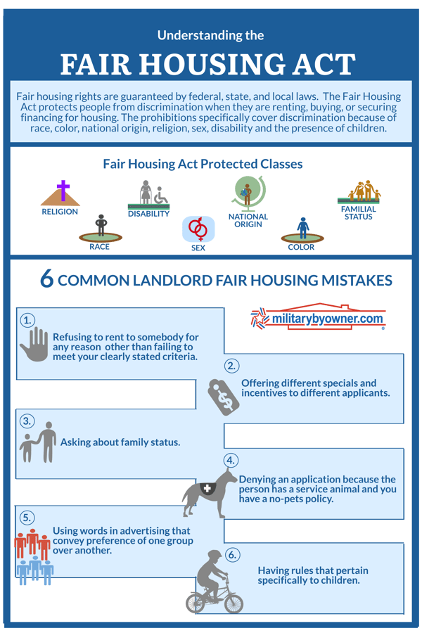 Understanding the Fair Housing Act