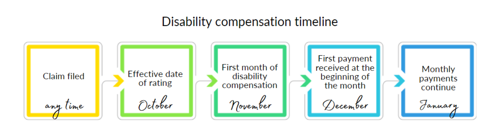 disability compensation image2